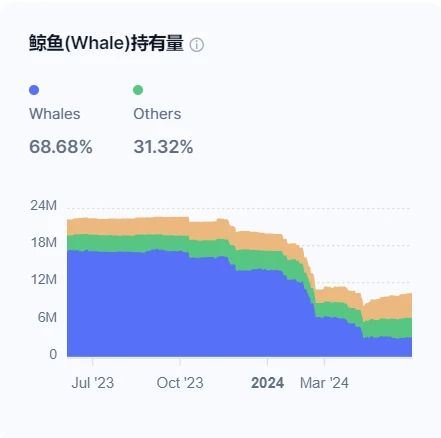 TON币能投资吗？全面解读TON生态发展走势与未来发展潜力