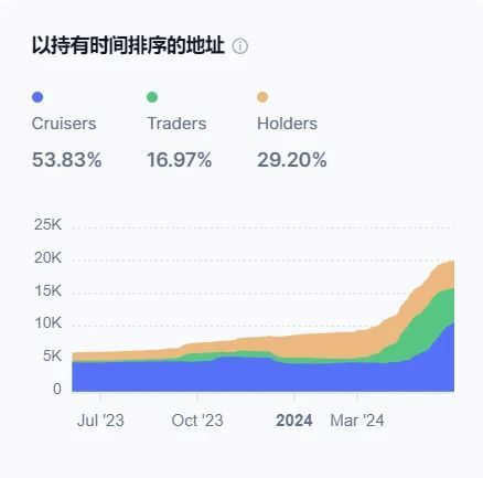 TON币能投资吗？全面解读TON生态发展走势与未来发展潜力
