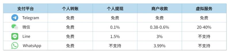 TON币能投资吗？全面解读TON生态发展走势与未来发展潜力