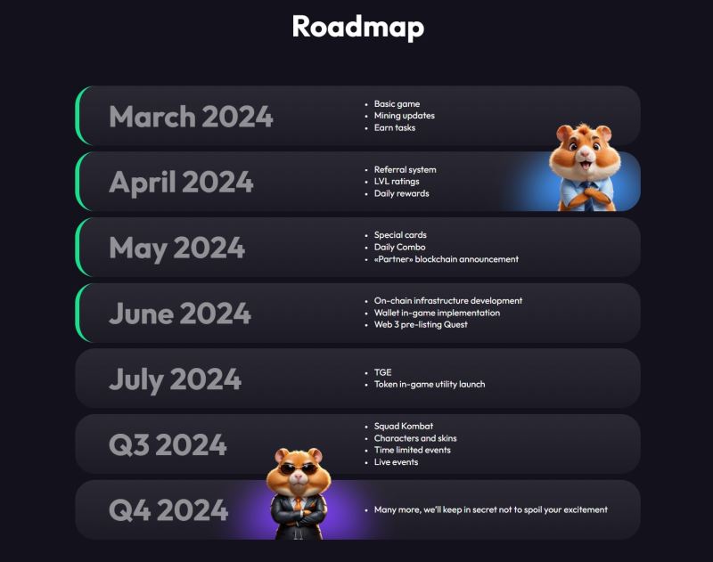 Hamster Kombat仓鼠快打什么时候推出代币？