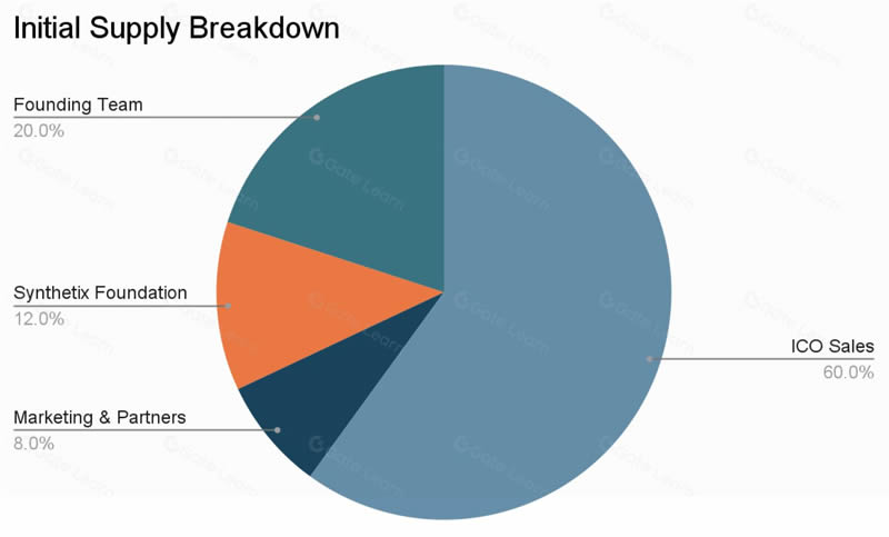 Synthetix(SNX)币是什么？SNX币用途及价格预测