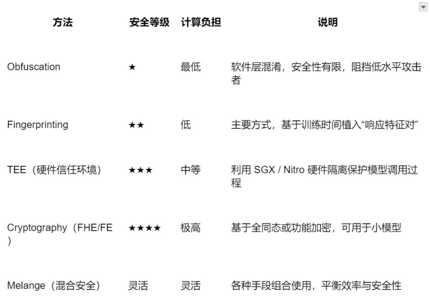 Sentient是什么？SENT币前景如何？SENT什么这么值钱？