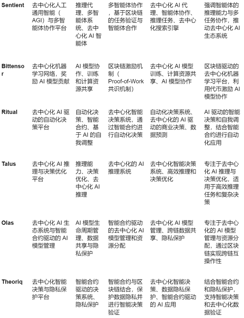 Sentient是什么？SENT币前景如何？SENT什么这么值钱？