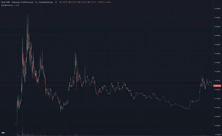 Ora Protocol是什么?未来价值如何?Ora Protocol空投教程