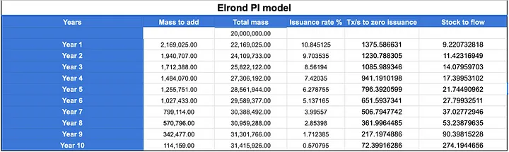 EGLD币是什么？Elrond/MultiversX未来前景如何？值得投资吗？
