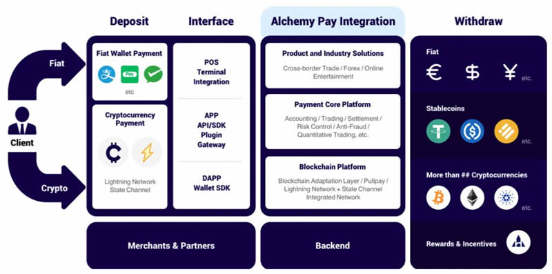 Alchemy Pay(ACH)币是什么？值得投资吗？2025年ACH币价格预测