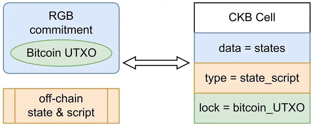 Nervos是什么？CKB代币价值被严重低估的BTC-L2