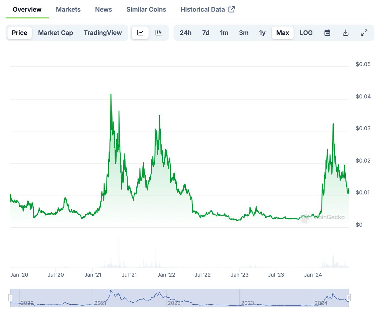 Nervos是什么？CKB代币价值被严重低估的BTC-L2