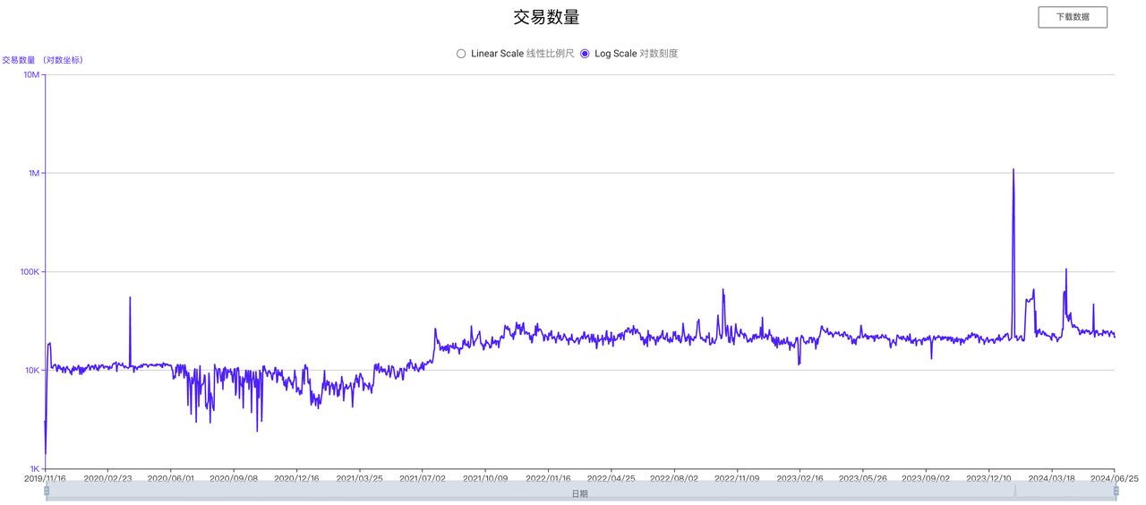 Nervos是什么？CKB代币价值被严重低估的BTC-L2