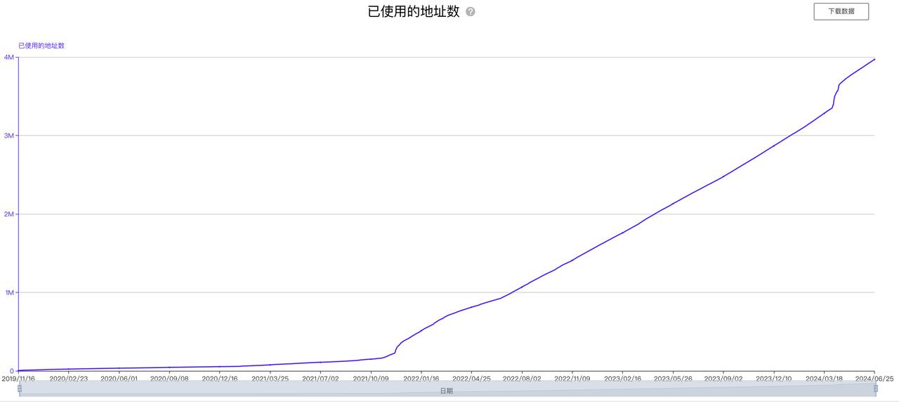 Nervos是什么？CKB代币价值被严重低估的BTC-L2