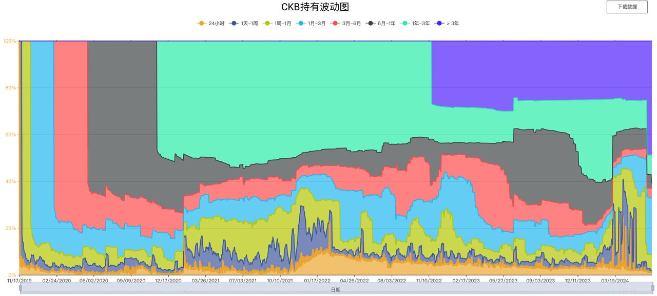 Nervos是什么？CKB代币价值被严重低估的BTC-L2