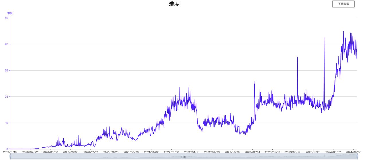 Nervos是什么？CKB代币价值被严重低估的BTC-L2