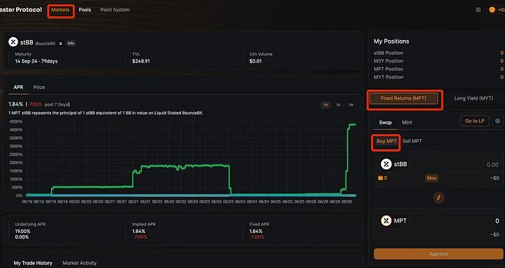 Master是什么?比特币Pendle生态如何低成本玩转Master Protocol