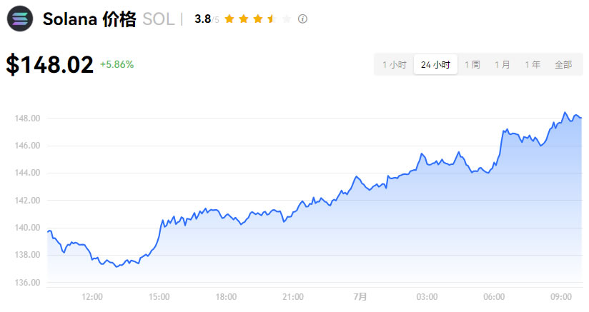 Solana ETF要推出了吗？VanEck提交首个申请,会在今年获批吗？