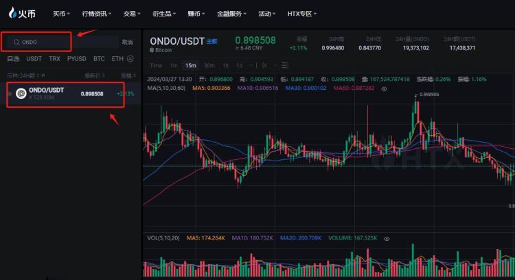 ONDO币能涨多少？2025年ONDO币价格预测