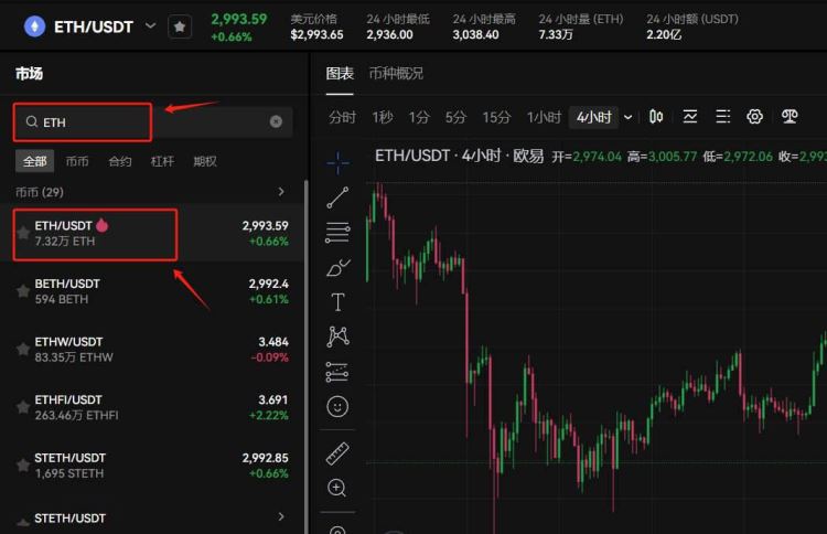 现货交易开户流程是怎样的？现货交易开户新手教程