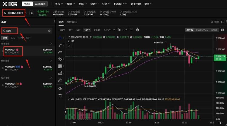 分析师预测:NOT币能否突破1美元？