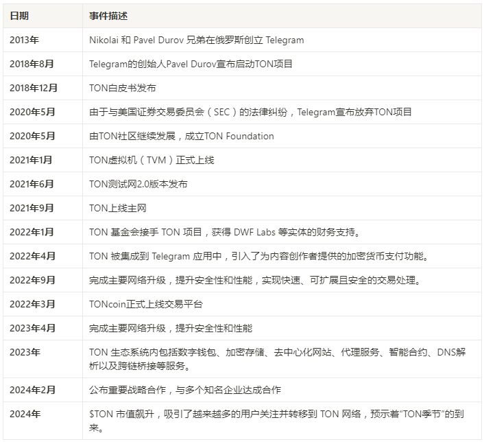 全面深入解析TON链:揭示未来区块链巨头的核心力量