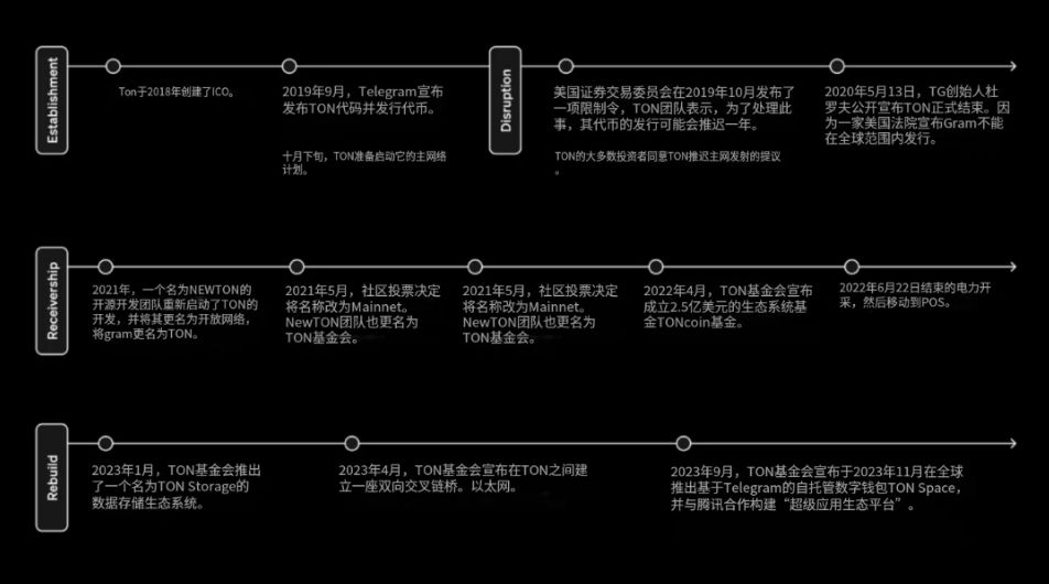 全面深入解析TON链:揭示未来区块链巨头的核心力量