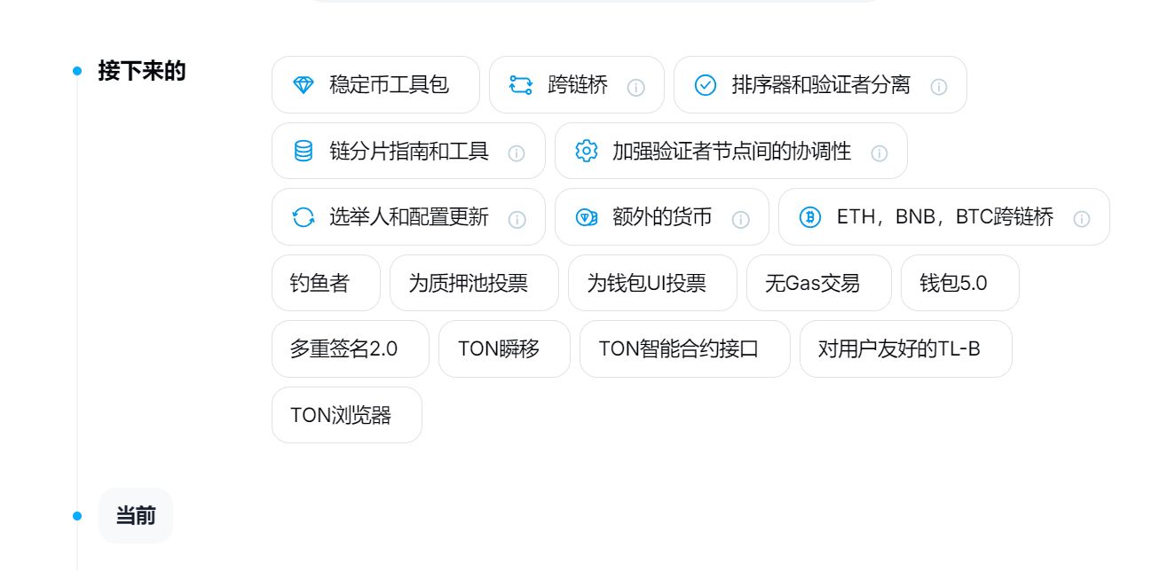 全面深入解析TON链:揭示未来区块链巨头的核心力量