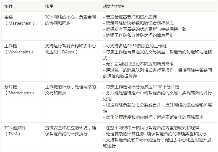全面深入解析TON链:揭示未来区块链巨头的核心力量