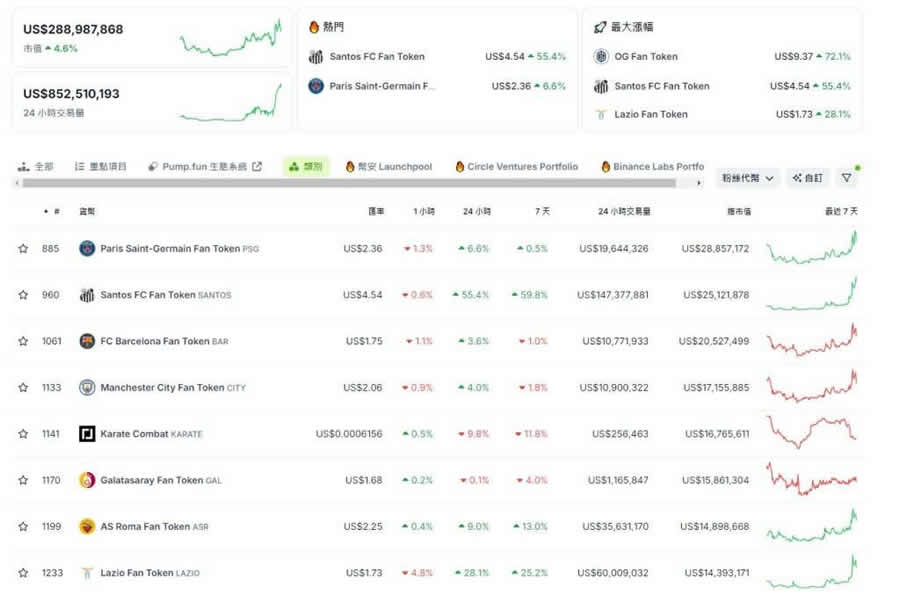 新手指南:粉丝代币是什么？8大热门粉丝代币项目推荐