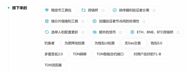 TON生态发展现状与热门项目:生态崛起背后还有哪些财富密码？