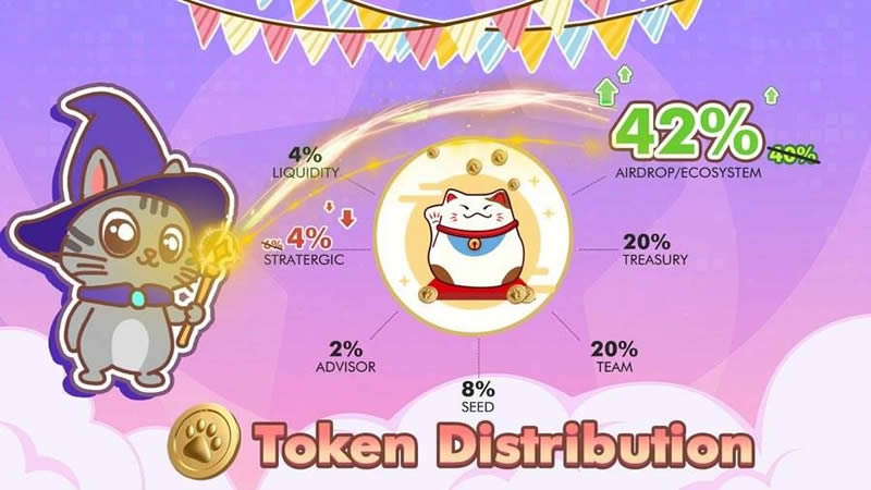 TON生态发展现状与热门项目:生态崛起背后还有哪些财富密码？