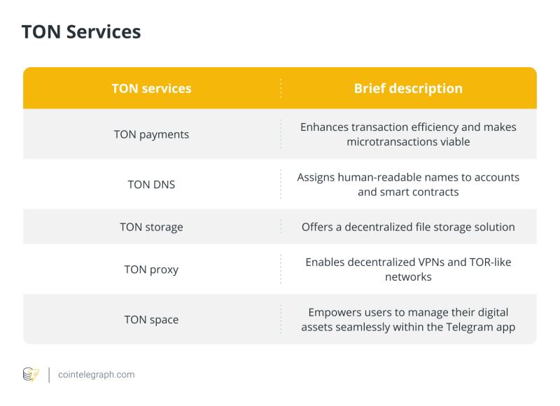 什么是Toncoin(TON),如何购买？TON能投资吗？