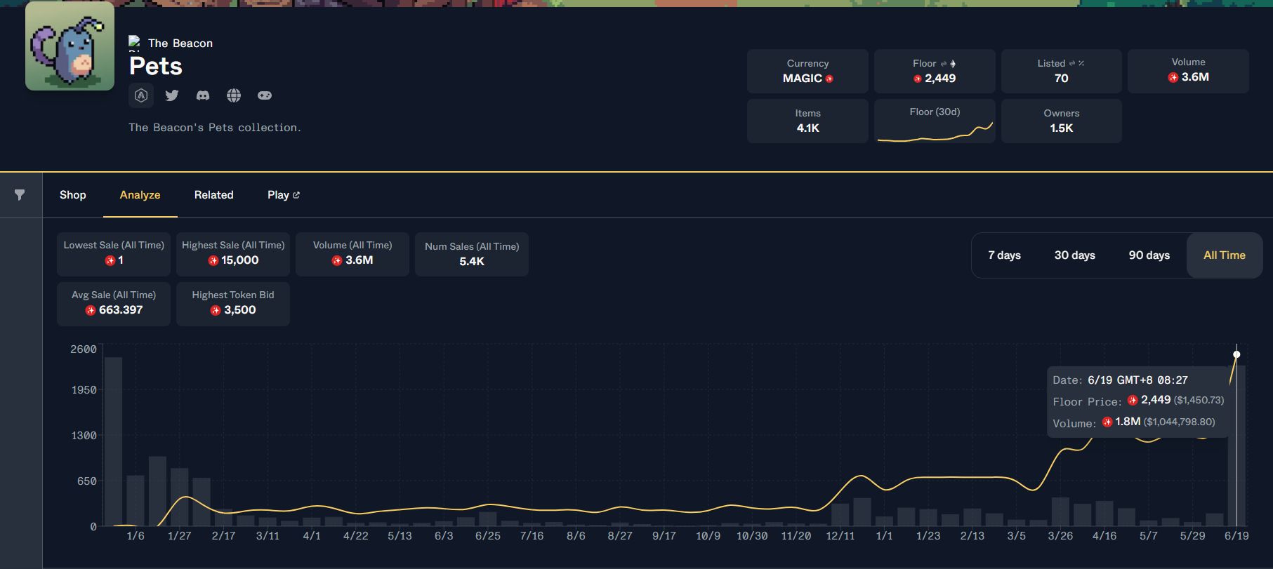 The Beacon GameFi 游戏保姆级通关攻略
