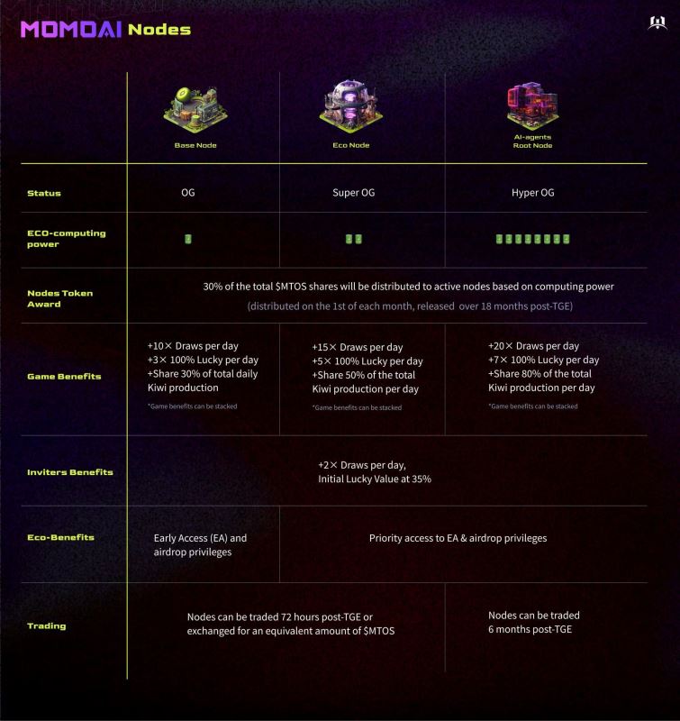 MOMOAI是什么?MTOS币怎么样?未来前景如何?