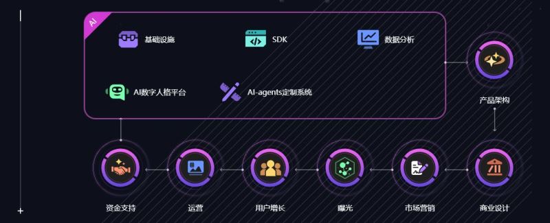 MOMOAI是什么?MTOS币怎么样?未来前景如何?