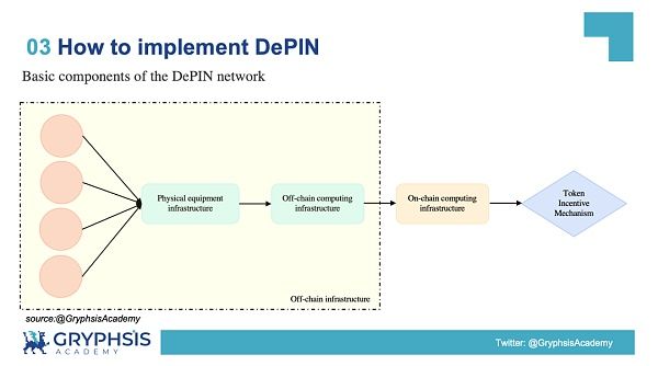 DePIN赛道是什么?一文解密DePIN生态(AI算力的变革力量)