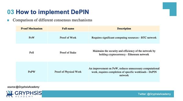 DePIN赛道是什么?一文解密DePIN生态(AI算力的变革力量)
