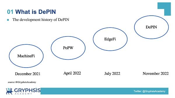 DePIN赛道是什么?一文解密DePIN生态(AI算力的变革力量)