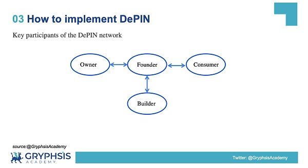 DePIN赛道是什么?一文解密DePIN生态(AI算力的变革力量)