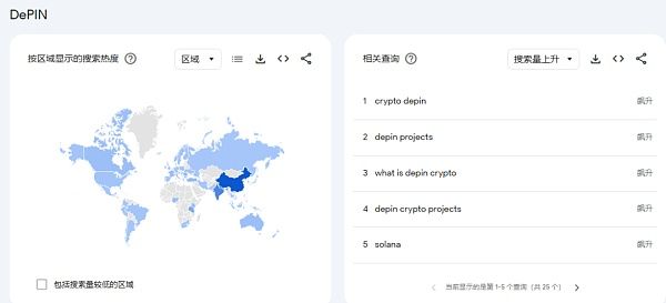 DePIN赛道是什么?一文解密DePIN生态(AI算力的变革力量)