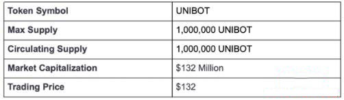 什么是Unibot？UNIBOT币的特点和价值详解