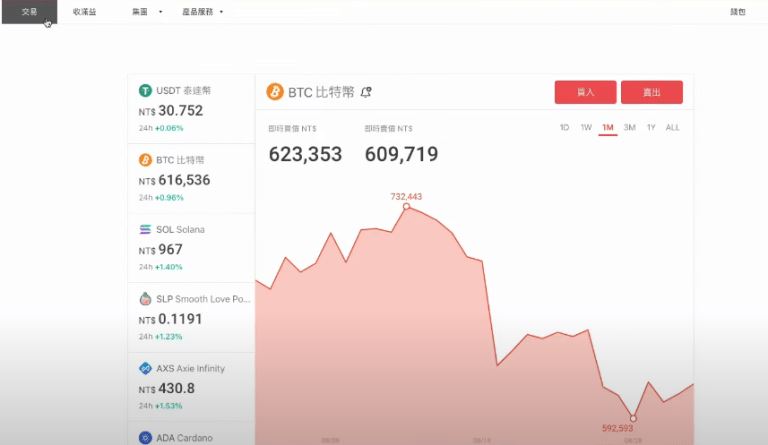 MaiCoin是什么交易所？MaiCoin交易所开户/注册/出入金教学