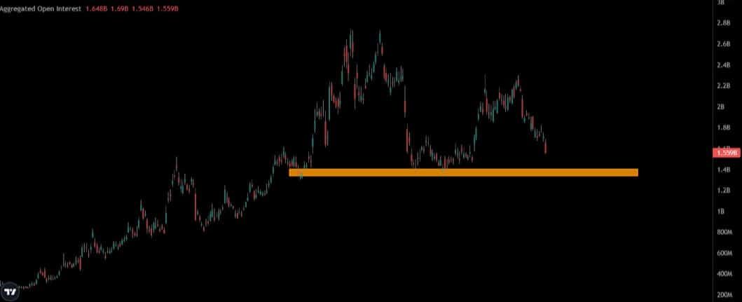 SOL交易量爆发150%,Solana价格能否突破200美元