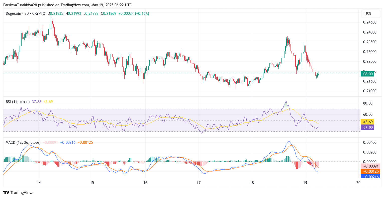 DOGE近期价格预测:狗狗币能涨到0.237美元吗
