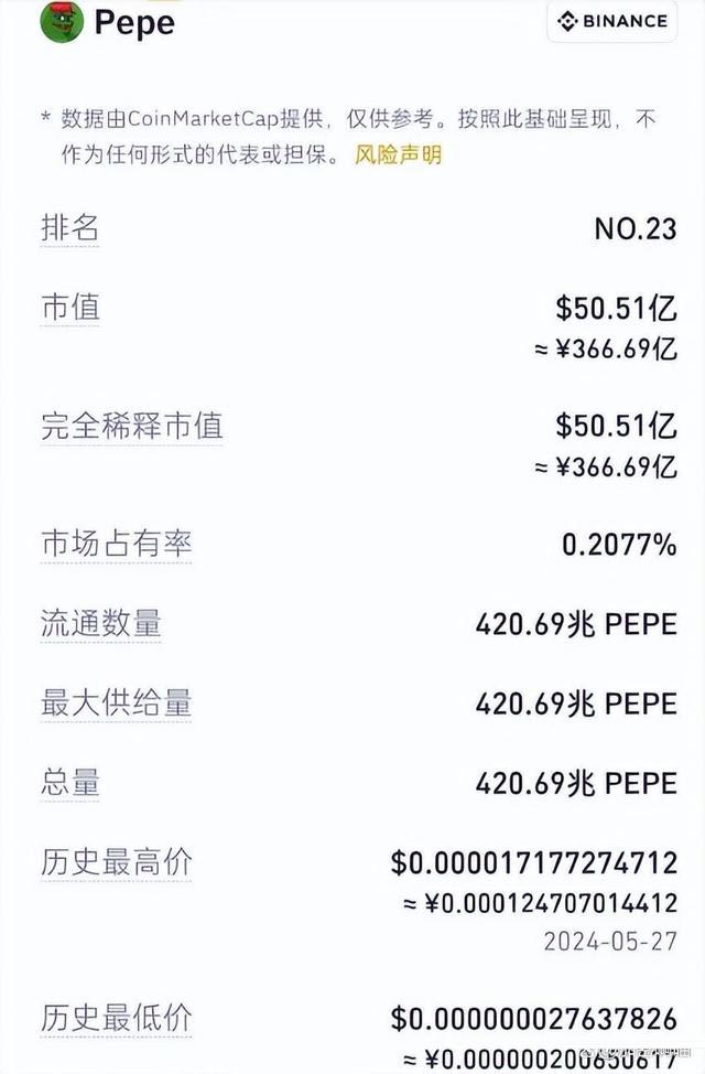 PEPE币去零狂魔是抄底机遇还是陷阱？PEPE币未来价值如何