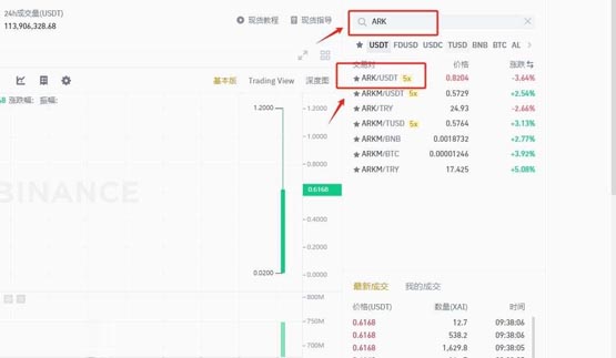 ARK币值得买吗？怎么买？