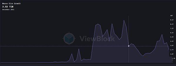 AO是什么？一文全解AO币未来发展和值得投资的AO项目!