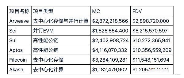 AO是什么？一文全解AO币未来发展和值得投资的AO项目!