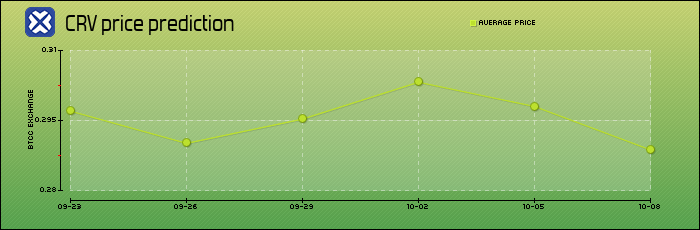 CRV币(Curve)是什么？未来如何？CRV币如何购买？