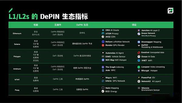 深度解析DePIN赛道从下至上的5个机会
