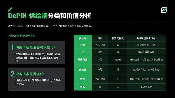 深度解析DePIN赛道从下至上的5个机会