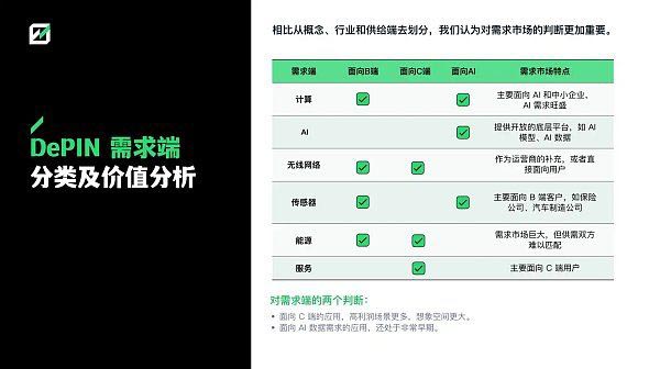 深度解析DePIN赛道从下至上的5个机会