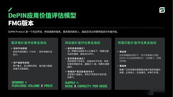 深度解析DePIN赛道从下至上的5个机会